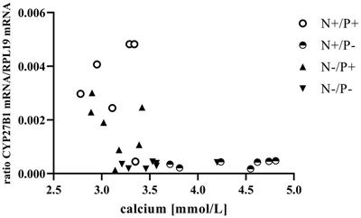 Effects of dietary nitrogen and/or phosphorus reduction on mineral homeostasis and regulatory mechanisms in young goats